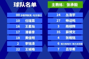 开云网站-U21与CUBAL对抗赛球员名单：景天雨、崔新泉、万孟霖在列